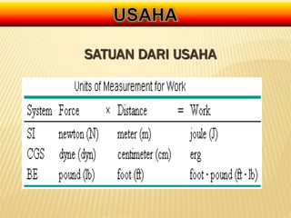 SATUAN DARI USAHA
 