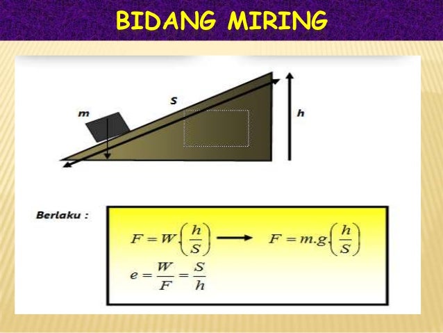 Usaha dan Energi SMP Usaha dan Energi SMP