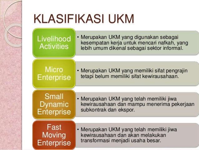 Usaha kecil menengah