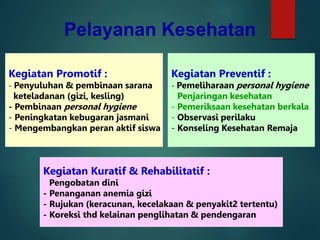 Pelayanan Kesehatan
Kegiatan Promotif :
- Penyuluhan & pembinaan sarana
keteladanan (gizi, kesling)
- Pembinaan personal hygiene
- Peningkatan kebugaran jasmani
- Mengembangkan peran aktif siswa
Kegiatan Preventif :
- Pemeliharaan personal hygiene
- Penjaringan kesehatan
- Pemeriksaan kesehatan berkala
- Observasi perilaku
- Konseling Kesehatan Remaja
Kegiatan Kuratif & Rehabilitatif :
- Pengobatan dini
- Penanganan anemia gizi
- Rujukan (keracunan, kecelakaan & penyakit2 tertentu)
- Koreksi thd kelainan penglihatan & pendengaran
 