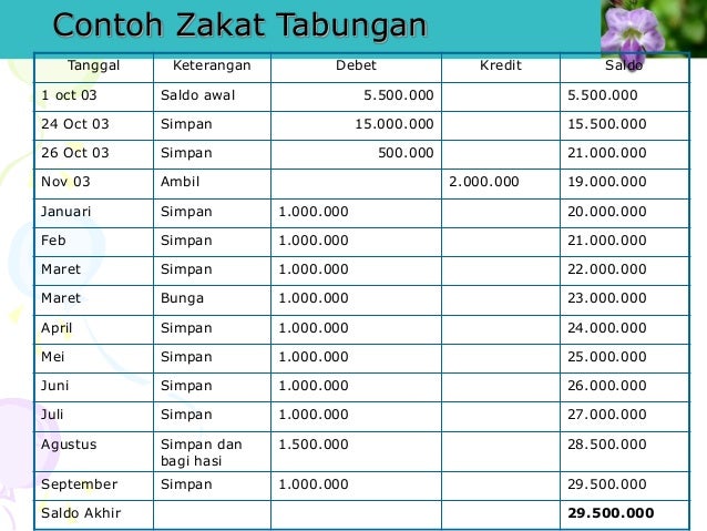 Usahamandirikeluarga