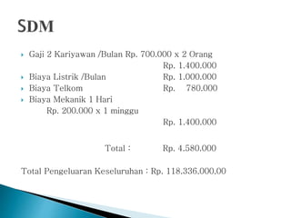  Gaji 2 Kariyawan /Bulan Rp. 700.000 x 2 Orang
Rp. 1.400.000
 Biaya Listrik /Bulan Rp. 1.000.000
 Biaya Telkom Rp. 780.000
 Biaya Mekanik 1 Hari
Rp. 200.000 x 1 minggu
Rp. 1.400.000
Total : Rp. 4.580.000
Total Pengeluaran Keseluruhan : Rp. 118.336.000,00
 