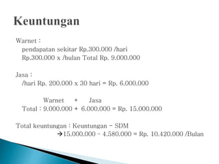 Warnet :
pendapatan sekitar Rp.300.000 /hari
Rp.300.000 x /bulan Total Rp. 9.000.000
Jasa :
/hari Rp. 200.000 x 30 hari = Rp. 6.000.000
Warnet + Jasa
Total : 9.000.000 + 6.000.000 = Rp. 15.000.000
Total keuntungan : Keuntungan - SDM
15.000.000 – 4.580.000 = Rp. 10.420.000 /Bulan
 