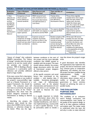 6
“theory of change” that underpins
USAID’s intervention. The “theory
of change” includes what the project
intends to do and the results which
the activities are intended to
produce. TIPS 13: Building a Results
Framework is a particularly useful
reference and provides additional
detail on logic models.
If the team cannot find a description
of these hypotheses or any model of
the project’s cause-and-effect logic
such as a Results Framework or a
Logical Framework, this should be
noted. The evaluation team will
then have to summarize the project
strategy in terms of the “if-then”
propositions that show how the
project designers envisioned the
interventions as leading to desired
results.
In describing the project, the
evaluation team should be clear
about what USAID tried to improve,
eliminate, or otherwise change for
the better. What was the “gap”
between conditions at the start of
the project and the more desirable
conditions that USAID wanted to
establish with the project? The team
should indicate whether the project
design documents and/or the recall
of interviewed project designers
offered a clear picture
of the specific economic and social
factors that contributed to the
problem — with baseline data, if
available. Sometimes photographs
and maps of before-project
conditions, such as the physical
characteristics and locations of rural
prenatal clinics in our example, can
be used to illustrate the main
problem(s).
It is equally important to include
basic information about when the
project was undertaken, its cost, its
intended beneficiaries, and where it
was implemented (e.g., country-wide
or only in specific districts). It can
be particularly useful to include a
map that shows the project’s target
areas.
A good description also identifies
the organizations that implement the
project, the kind of mechanism used
(e.g., contract, grant, or cooperative
agreement), and whether and how
the project has been modified during
implementation. Finally, the
description should include
information about context, such as
conflict or drought, and other
government or donor activities
focused on achieving the same or
parallel results.
THE EVALUATION
PURPOSE AND
METHODOLOGY
The credibility of an evaluation
team’s findings, conclusions, and
recommendations rests heavily on
the quality of the research design, as
well as on data collection methods
and analysis used. The reader needs
to understand what the team did
and why in order to make informed
FIGURE 4. SUMMARY OF EVALUATION DESIGN AND METHODS (an illustration)
Evaluation
Question
Type of Analysis
Conducted
Data Sources and
Methods Used
Type and Size of
Sample
Limitations
1. How
adequate are
the prenatal
services
provided by
the Ministry
of Health’s
(MOH) rural
clinics in
Northeastern
District?
Comparison of rural
clinics’ prenatal
service delivery to
national standards
MOH manual of rural
clinic standards of care
Structured observations
and staff interviews at
rural clinics
Twenty clinics,
randomly sampled
from 68 total in
Northeastern District
Three of the originally
sampled clinics were closed
when the team visited. To
replace each, the team
visited the closest open
clinic. As a result, the sample
was not totally random.
Description, based on
a content analysis of
expert opinions
Key informant interviews
with health care experts in
the district and the MOH
Ten experts identified
by project & MOH
staff
Only seven of the 10
experts had an opinion
about prenatal care in the
district.
Description and
comparison of ratings
among women in the
district and two other
similar rural districts
In-person survey of
recipients of prenatal
services at clinics in the
district and two other
districts
Random samples of 40
women listed in clinic
records as having
received prenatal
services during the
past year from each of
the three districts’
clinics
Of the total 120 women
sampled, the team was able
to conduct interviews with
only 36 in the district, and
24 and 28 in the other two
districts. The levels of
confidence for generalizing
to the populations of service
recipients were __, __, and
__, respectively.
 
