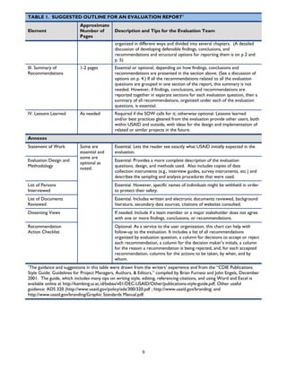 9
TABLE 1. SUGGESTED OUTLINE FOR AN EVALUATION REPORT1
Element
Approximate
Number of
Pages
Description and Tips for the Evaluation Team
organized in different ways and divided into several chapters. (A detailed
discussion of developing defensible findings, conclusions, and
recommendations and structural options for reporting them is on p 2 and
p. 5)
III. Summary of
Recommendations
1-2 pages Essential or optional, depending on how findings, conclusions and
recommendations are presented in the section above. (See a discussion of
options on p. 4.) If all the recommendations related to all the evaluation
questions are grouped in one section of the report, this summary is not
needed. However, if findings, conclusions, and recommendations are
reported together in separate sections for each evaluation question, then a
summary of all recommendations, organized under each of the evaluation
questions, is essential.
IV. Lessons Learned As needed Required if the SOW calls for it; otherwise optional. Lessons learned
and/or best practices gleaned from the evaluation provide other users, both
within USAID and outside, with ideas for the design and implementation of
related or similar projects in the future.
Annexes
Statement of Work Some are
essential and
some are
optional as
noted.
Essential. Lets the reader see exactly what USAID initially expected in the
evaluation.
Evaluation Design and
Methodology
Essential. Provides a more complete description of the evaluation
questions, design, and methods used. Also includes copies of data
collection instruments (e.g., interview guides, survey instruments, etc.) and
describes the sampling and analysis procedures that were used.
List of Persons
Interviewed
Essential. However, specific names of individuals might be withheld in order
to protect their safety.
List of Documents
Reviewed
Essential. Includes written and electronic documents reviewed, background
literature, secondary data sources, citations of websites consulted.
Dissenting Views If needed. Include if a team member or a major stakeholder does not agree
with one or more findings, conclusions, or recommendations.
Recommendation
Action Checklist
Optional. As a service to the user organization, this chart can help with
follow-up to the evaluation. It includes a list of all recommendations
organized by evaluation question, a column for decisions to accept or reject
each recommendation, a column for the decision maker’s initials, a column
for the reason a recommendation is being rejected, and, for each accepted
recommendation, columns for the actions to be taken, by when, and by
whom.
1
The guidance and suggestions in this table were drawn from the writers’ experience and from the “CDIE Publications
Style Guide: Guidelines for Project Managers, Authors, & Editors,” compiled by Brian Furness and John Engels, December
2001. The guide, which includes many tips on writing style, editing, referencing citations, and using Word and Excel is
available online at http://kambing.ui.ac.id/bebas/v01/DEC-USAID/Other/publications-style-guide.pdf. Other useful
guidance: ADS 320 (http://www.usaid.gov/policy/ads/300/320.pdf ; http://www.usaid.gov/branding; and
http://www.usaid.gov/branding/Graphic Standards Manual.pdf.
 