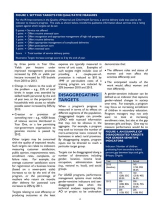 FIGURE 3. SETTING TARGETS FOR QUALITATIVE MEASURES
For the IR Improvements in the Quality of Maternal and Child Health Services, a service delivery scale was used as the
indicator to measure progress. The scale, as shown below, transforms qualitative information about services into a rating
system against which targets can be set:
0 points = Service not offered
1 point = Offers routine antenatal care
1 point = Offers recognition and appropriate management of high risk pregnancies
1 point = Offers routine deliveries
1 point = Offers appropriate management of complicated deliveries
1 point = Offers post-partum care
1 point = Offers neonatal care
Score = Total number of service delivery points
Illustrative Target: Increase average score to 5 by the end of year.
by three points in Year One.
Yields per hectare under
improved management practices
increased by 25% or yields per
hectare increased by 100 bushels
from 2010 to 2013.
• Change in relation to the scale of
the problem – e.g., 35% of total
births in target area attended by
skilled health personnel by the end
of year two, or the proportion of
households with access to reliable
potable water increased by 50% by
2013.
4
• Creation or provision of
something new – e.g., 4,000 doses
of tetanus vaccine distributed in
Year One, or a law permitting
non-government organizations to
generate income is passed by
2012.
Other targets may be concerned
with the quality of expected results.
Such targets can relate to indicators
measuring customer satisfaction,
public opinion, responsiveness rates,
enrollment rates, complaints, or
failure rates. For example, the
average customer satisfaction score
for registration of a business license
(based on a seven-point scale)
increases to six by the end of the
program, or the percentage of
mothers who return six months
after delivery for postnatal care
increases to 20% by 2011.
Targets relating to cost efficiency or
producing outcomes at the least
expense are typically measured in
terms of unit costs. Examples of
such targets might include: cost of
providing a couple-year-of-
protection is reduced to $10 by
1999 or per-student costs of a
training program are reduced by
20% between 2010 and 2013.
DISAGGREGATING
TARGETS
When a program’s progress is
measured in terms of its effects on
different segments of the population,
disaggregated targets can provide
USAID with nuanced information
that may not be obvious in the
aggregate. For example, a program
may seek to increase the number of
micro-enterprise loans received by
businesses in select rural provinces.
By disaggregating targets, program
inputs can be directed to reach a
particular target group.
Targets can be disaggregated along a
number of dimensions including
gender, location, income level,
occupation, administration level
(e.g., national vs. local), and social
groups.
For USAID programs, performance
management systems must include
gender-sensitive indicators and sex-
disaggregated data when the
technical analyses supporting the
AO or project to be undertaken
demonstrate that:
• The different roles and status of
women and men affect the
activities differently; and
• The anticipated results of the
work would affect women and
men differently.
A gender-sensitive indicator can be
defined as an indicator that captures
gender-related changes in society
over time. For example, a program
may focus on increasing enrollment
of children in secondary education.
Program managers may not only
want to look at increasing
enrollment rates, but also at the gap
between girls and boys. One way to
measure performance would be to
FIGURE 4. AN EXAMPLE OF
DISAGGREGATED TARGETS
FOR GENDER SENSITIVE
INDICATORS
Indicator: Number of children
graduating from secondary school;
percent gap between boys and girls.
B=boys; G=girls
Year Planned Actual
2010
(baseline)
145
115B; 30G
58.6%
2011 175
120B; 55G
50.0%
160
120 B; 40G
56.3%
2012 200
120B; 80G
25.0%
200
130 B; 70G
30.0%
2013 200
115B; 92G
205
110B; 95G
 