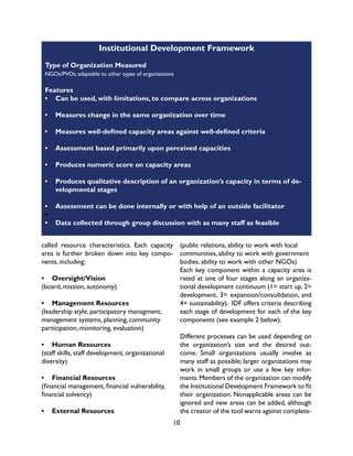 10
Institutional Development Framework
Type of Organization Measured
NGOs/PVOs; adaptable to other types of organizations
Features
•	 Can be used, with limitations, to compare across organizations
•	 Measures change in the same organization over time
•	 Measures well-defined capacity areas against well-defined criteria
•	 Assessment based primarily upon perceived capacities
•	 Produces numeric score on capacity areas
•	 Produces qualitative description of an organization’s capacity in terms of de-
velopmental stages
•	 Assessment can be done internally or with help of an outside facilitator
•	
•	 Data collected through group discussion with as many staff as feasible
called resource characteristics. Each capacity
area is further broken down into key compo-
nents, including:
•	 Oversight/Vision
(board, mission, autonomy)
•	 Management Resources
(leadership style, participatory managment,
management systems, planning, community
participation, monitoring, evaluation)
•	 Human Resources
(staff skills, staff development, organizational
diversity)
•	 Financial Resources
(financial management, financial vulnerability,
financial solvency)
•	 External Resources
(public relations, ability to work with local
communities, ability to work with government
bodies, ability to work with other NGOs)
Each key component within a capacity area is
rated at one of four stages along an organiza-
tional development continuum (1= start up, 2=
development, 3= expansion/consolidation, and
4= sustainability). IDF offers criteria describing
each stage of development for each of the key
components (see example 2 below).
Different processes can be used depending on
the organization’s size and the desired out-
come. Small organizations usually involve as
many staff as possible; larger organizations may
work in small groups or use a few key infor-
mants.Members of the organization can modify
the Institutional Development Framework to fit
their organization. Nonapplicable areas can be
ignored and new areas can be added, although
the creator of the tool warns against complete-
 