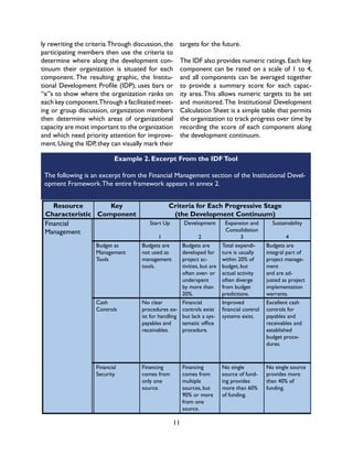 11
ly rewriting the criteria.Through discussion, the
participating members then use the criteria to
determine where along the development con-
tinuum their organization is situated for each
component. The resulting graphic, the Institu-
tional Development Profile (IDP), uses bars or
“x”s to show where the organization ranks on
each key component.Through a facilitated meet-
ing or group discussion, organization members
then determine which areas of organizational
capacity are most important to the organization
and which need priority attention for improve-
ment.Using the IDP,they can visually mark their
targets for the future.
The IDF also provides numeric ratings.Each key
component can be rated on a scale of 1 to 4,
and all components can be averaged together
to provide a summary score for each capac-
ity area.This allows numeric targets to be set
and monitored.The Institutional Development
Calculation Sheet is a simple table that permits
the organization to track progress over time by
recording the score of each component along
the development continuum.
Resource
Characteristic
Key
Component
Criteria for Each Progressive Stage
(the Development Continuum)
Financial
Management
Start Up
1
Development
2
Expansion and
Consolidation
3
Sustainability
4
Budget as
Management
Tools
Budgets are
not used as
management
tools.
Budgets are
developed for
project ac-
tivities, but are
often over- or
underspent
by more than
20%.
Total expendi-
ture is usually
within 20% of
budget, but
actual activity
often diverge
from budget
predictions.
Budgets are
integral part of
project manage-
ment
and are ad-
justed as project
implementation
warrants.
Cash
Controls
No clear
procedures ex-
ist for handling
payables and
receivables.
Financial
controls exist
but lack a sys-
tematic office
procedure.
Improved
financial control
systems exist.
Excellent cash
controls for
payables and
receivables and
established
budget proce-
dures.
Financial
Security
Financing
comes from
only one
source.
Financing
comes from
multiple
sources, but
90% or more
from one
source.
No single
source of fund-
ing provides
more than 60%
of funding.
No single source
provides more
than 40% of
funding.
Example 2. Excerpt From the IDFTool
The following is an excerpt from the Financial Management section of the Institutional Devel-
opment Framework.The entire framework appears in annex 2.
 