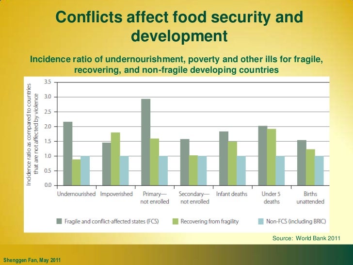Global Food Security Challenges and Opportunities the new role of ag…