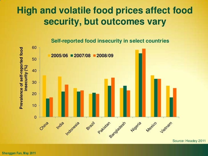 Global Food Security Challenges and Opportunities the new role of ag…