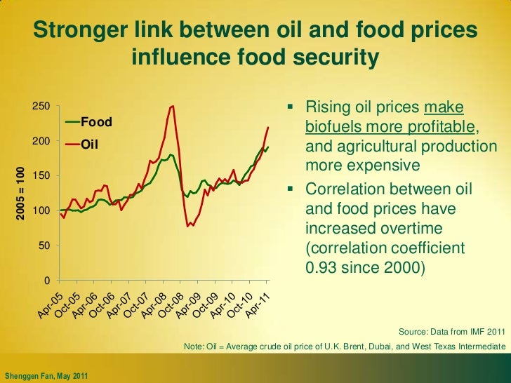 Global Food Security Challenges and Opportunities the new role of ag…