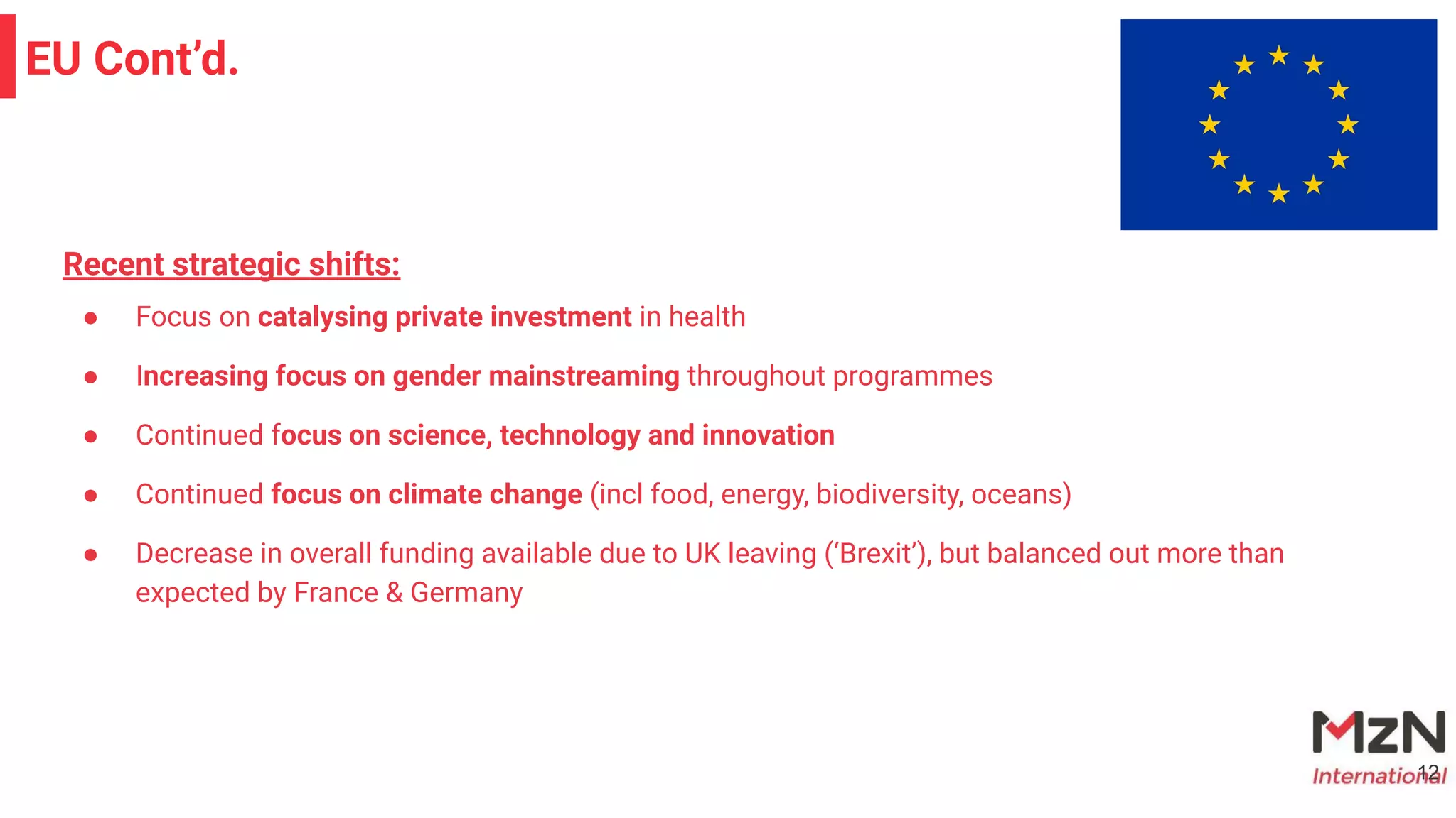 Recent strategic shifts:
● Focus on catalysing private investment in health
● Increasing focus on gender mainstreaming throughout programmes
● Continued focus on science, technology and innovation
● Continued focus on climate change (incl food, energy, biodiversity, oceans)
● Decrease in overall funding available due to UK leaving (‘Brexit’), but balanced out more than
expected by France & Germany
12
EU Cont’d.
 
