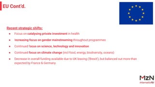 Recent strategic shifts:
● Focus on catalysing private investment in health
● Increasing focus on gender mainstreaming throughout programmes
● Continued focus on science, technology and innovation
● Continued focus on climate change (incl food, energy, biodiversity, oceans)
● Decrease in overall funding available due to UK leaving (‘Brexit’), but balanced out more than
expected by France & Germany
12
EU Cont’d.
 