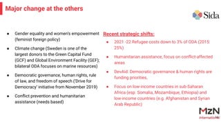 ● Gender equality and women’s empowerment
(feminist foreign policy)
● Climate change (Sweden is one of the
largest donors to the Green Capital Fund
(GCF) and Global Environment Facility (GEF);
bilateral ODA focuses on marine resources)
● Democratic governance, human rights, rule
of law, and freedom of speech (‘Drive for
Democracy’ initiative from November 2019)
● Conﬂict prevention and humanitarian
assistance (needs based)
14
Major change at the others
Recent strategic shifts:
● 2021 -22 Refugee costs down to 3% of ODA (2015:
25%)
● Humanitarian assistance, focus on conﬂict-affected
areas
● DevAid: Democratic governance & human rights are
funding priorities,
● Focus on low-income countries in sub-Saharan
Africa (esp. Somalia, Mozambique, Ethiopia) and
low-income countries (e.g. Afghanistan and Syrian
Arab Republic)
 