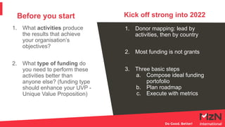 1. Donor mapping: lead by
activities, then by country
2. Most funding is not grants
3. Three basic steps
a. Compose ideal funding
portofolio
b. Plan roadmap
c. Execute with metrics
1. What activities produce
the results that achieve
your organisation’s
objectives?
2. What type of funding do
you need to perform these
activities better than
anyone else? (funding type
should enhance your UVP -
Unique Value Proposition)
Before you start Kick off strong into 2022
 