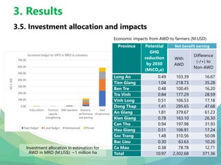 An investment plan in support of vietnam's nationally determined contributions to the Paris agreement from rice production in the Mekong River Delta