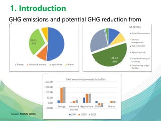 An investment plan in support of vietnam's nationally determined contributions to the Paris agreement from rice production in the Mekong River Delta