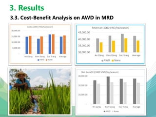 An investment plan in support of vietnam's nationally determined contributions to the Paris agreement from rice production in the Mekong River Delta
