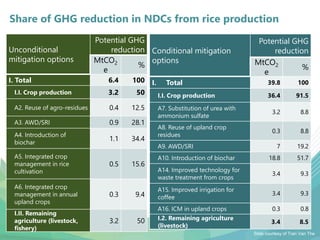USAID & CCAFS Low-Emission Rice Webinar: Options, ambition, feasibility, and investment.