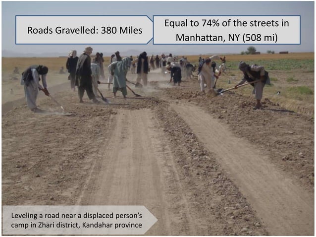 An Effective International Development Program | PPT