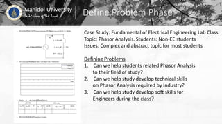 Define Problem Phase
Case Study: Fundamental of Electrical Engineering Lab Class
Topic: Phasor Analysis. Students: Non-EE students
Issues: Complex and abstract topic for most students
Defining Problems
1. Can we help students related Phasor Analysis
to their field of study?
2. Can we help study develop technical skills
on Phasor Analysis required by Industry?
3. Can we help study develop soft skills for
Engineers during the class?
 