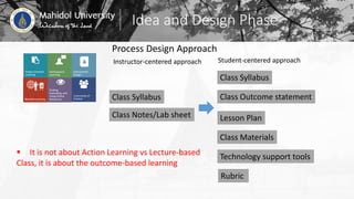 Idea and Design Phase
Process Design Approach
Class Syllabus
Class Notes/Lab sheet
Class Syllabus
Class Outcome statement
Lesson Plan
Class Materials
Technology support tools
Rubric
Instructor-centered approach Student-centered approach
 It is not about Action Learning vs Lecture-based
Class, it is about the outcome-based learning
 