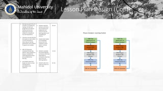 Lesson Plan Design (Cont)
 