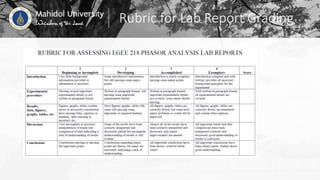 Rubric for Lab Report Grading
 