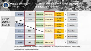 Vision Skill Incentive Resources
Action
Plan
Change=
Skill Incentive Resources
Action
Plan
Confusion=
Vision Incentive Resources
Action
Plan
Anxiety=
Vision Skill Resources
Action
Plan
Resistance=
Vision Skill Incentive
Action
Plan
Frustration=
Vision Skill Incentive Resources Diffusion=
Essential Elements for Change Management
In Education Reform
Source: Creative School (Ken Robinson)
Tim Brighouse’s essential elements to create a climate of innovation and possibility in education
USAID
COMET
Toolkits
 