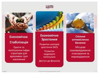 4/22/2019 Проект USAID «Економічна підтримка Східної України» 4
ЦІЛІ
Економічна
Стабілізація
Гранти та
поліпшення інфра
ст...