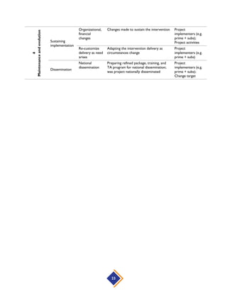 23
4
Maintenanceandevolution
Sustaining
implementation
Organizational,
financial
changes
Changes made to sustain the intervention Project
implementers (e.g.
prime + subs);
Project activities
Re-customize
delivery as need
arises
Adapting the intervention delivery as
circumstances change
Project
implementers (e.g.
prime + subs)
Dissemination
National
dissemination
Preparing refined package, training, and
TA program for national dissemination;
was project nationally disseminated
Project
implementers (e.g.
prime + subs);
Change target
 
