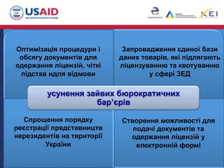 перешкоди при експорті
продукції тваринного,
рослинного і
біотехнологічного
походження
Обов’язковість додаткової
реєстрації експортерів
продукції та її
необгрунтованість
Непрозорість існуючих
реєстрів експортерів (за
видами діяльності та
групами продукції )
Завищені витрати на
сертифікацію експорту
продукції
Обов’язок експортерів
отримувати ветеринарні
свідоцтва виключно у
державних лабораторіях
ветеринарної медицини
усунення зайвих бюрократичних
бар’єрів
Оптимізація процедури і
обсягу документів для
одержання ліцензій, чіткі
підстав идля відмови
Запровадження єдиної бази
даних товарів, які підлягають
ліцензуванню та квотуванню
у сфері ЗЕД
Створення можливості для
подачі документів та
одержання ліцензій у
електронній формі
Спрощення порядку
реєстрації представництв
нерезидентів на території
України
 