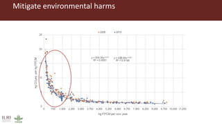 Mitigate environmental harms
 