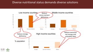 Livestock’s role in food security and resilience