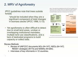 CCAFS Low emissions development (LED) activities funded by USAID