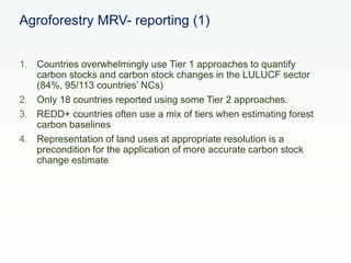 CCAFS Low emissions development (LED) activities funded by USAID