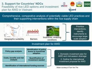 CCAFS Low emissions development (LED) activities funded by USAID