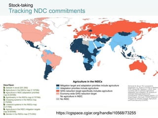 CCAFS Low emissions development (LED) activities funded by USAID