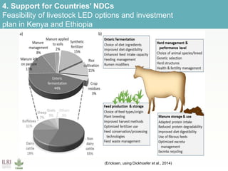 CCAFS Low emissions development (LED) activities funded by USAID