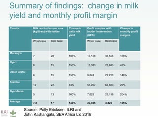 CCAFS Low emissions development (LED) activities funded by USAID