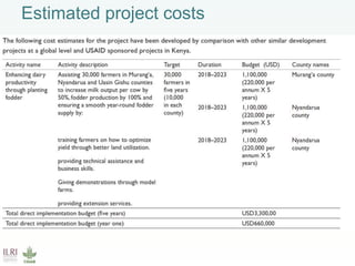 CCAFS Low emissions development (LED) activities funded by USAID