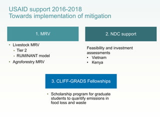 CCAFS Low emissions development (LED) activities funded by USAID