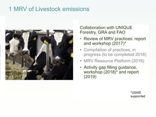 CCAFS Low emissions development (LED) activities funded by USAID