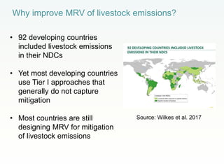 CCAFS Low emissions development (LED) activities funded by USAID