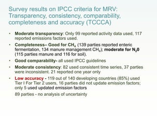 CCAFS Low emissions development (LED) activities funded by USAID