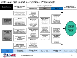 Pph Approach USAID's MCH Portfolio_John Borrazzo_10.14.11