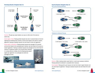 US safety aids to navigation system for sea enthusiasts and travelers ...