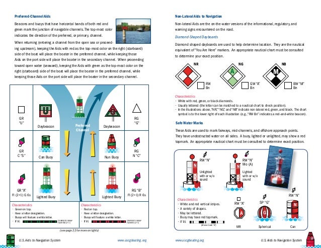 US safety aids to navigation system for sea enthusiasts