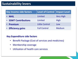 Overview of Ghana’s National Health Insurance Scheme | PDF