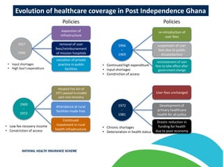 Overview of Ghana’s National Health Insurance Scheme | PDF